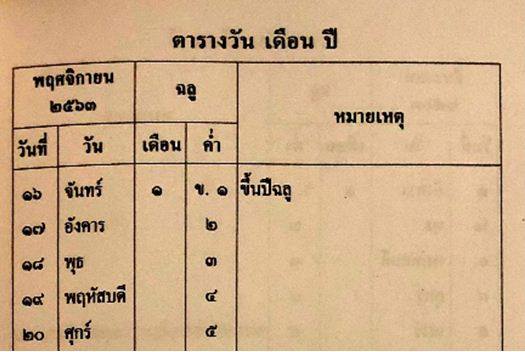 ภาพประกอบ ความรู้ทั่วไป