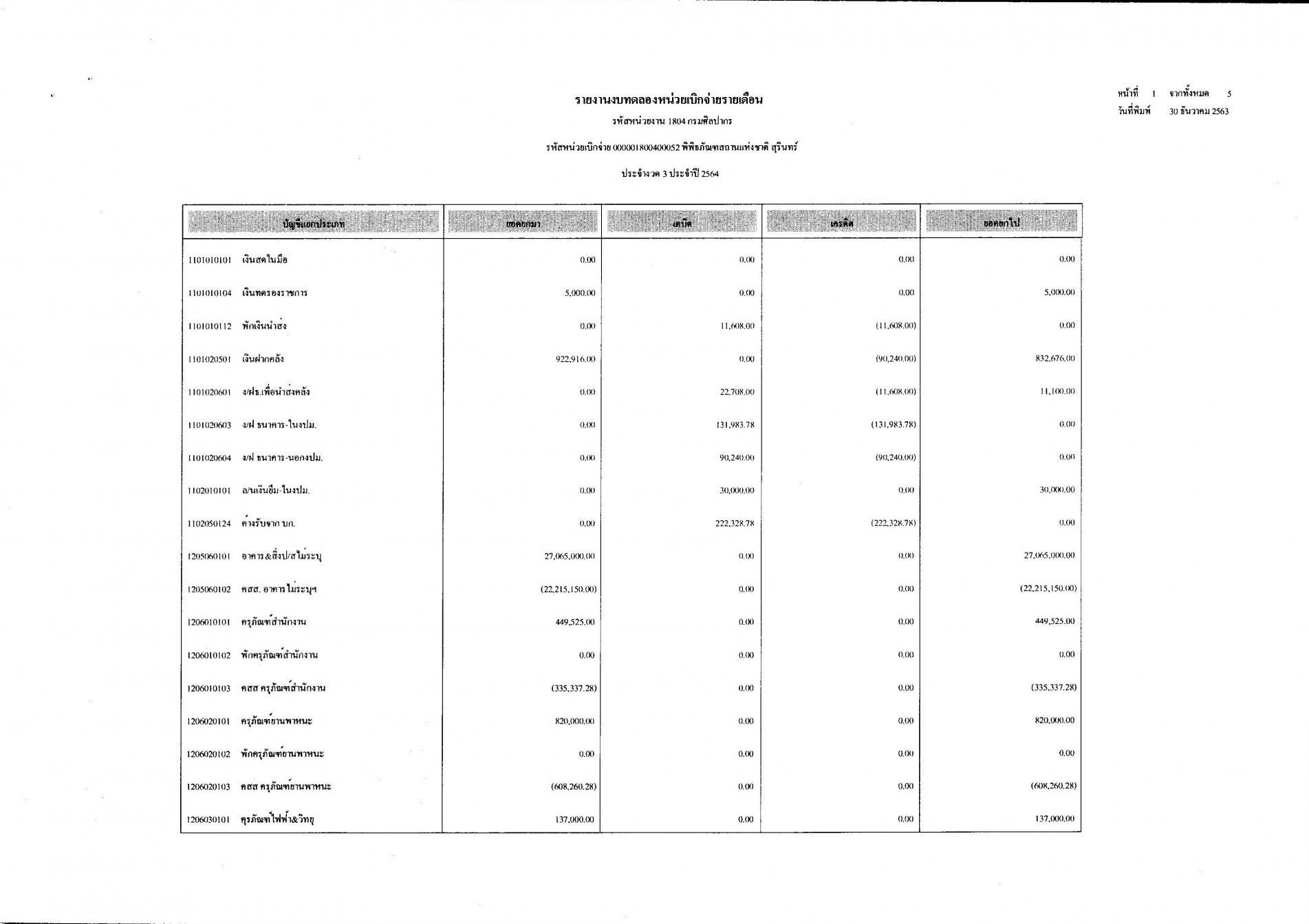 ภาพประกอบ ข่าวประชาสัมพันธ์