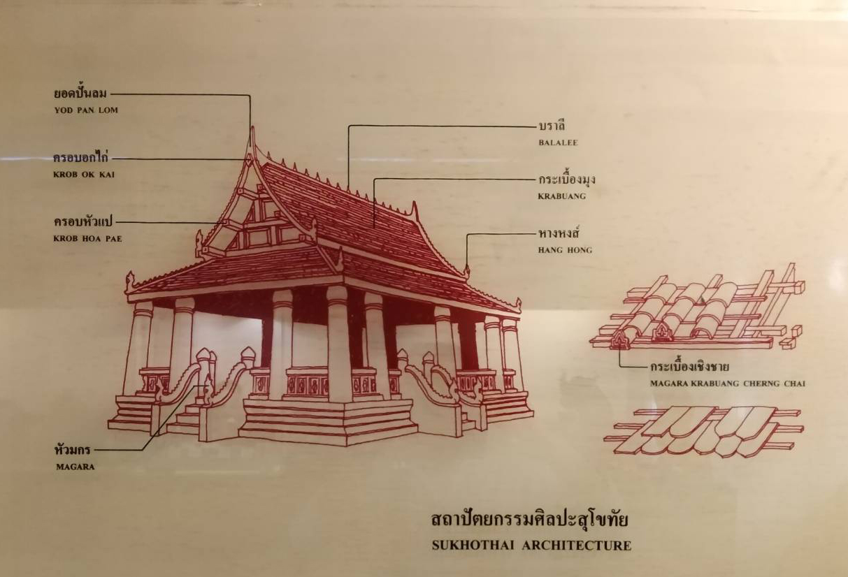 ภาพประกอบ ความรู้ทั่วไป