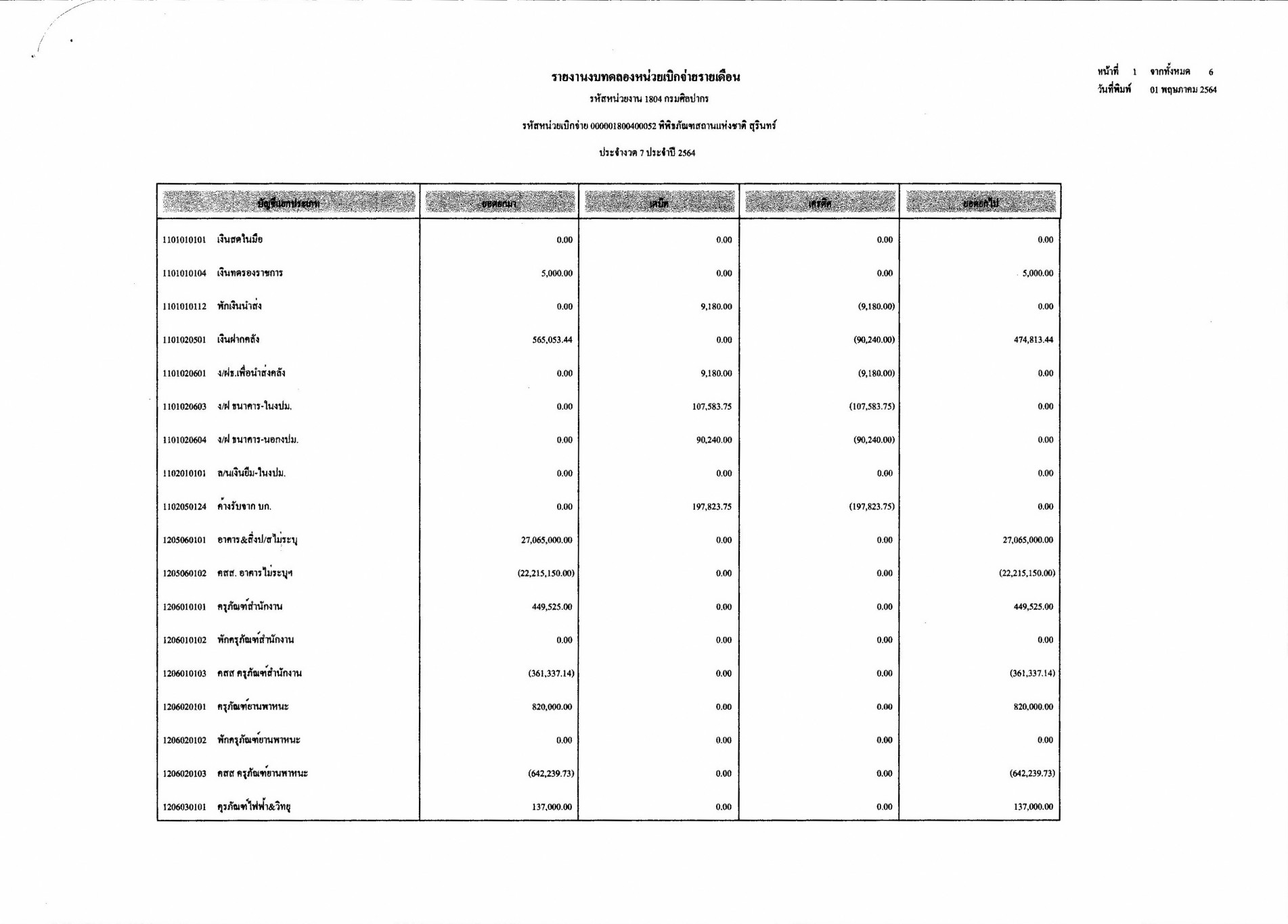 ภาพประกอบ ข่าวประชาสัมพันธ์