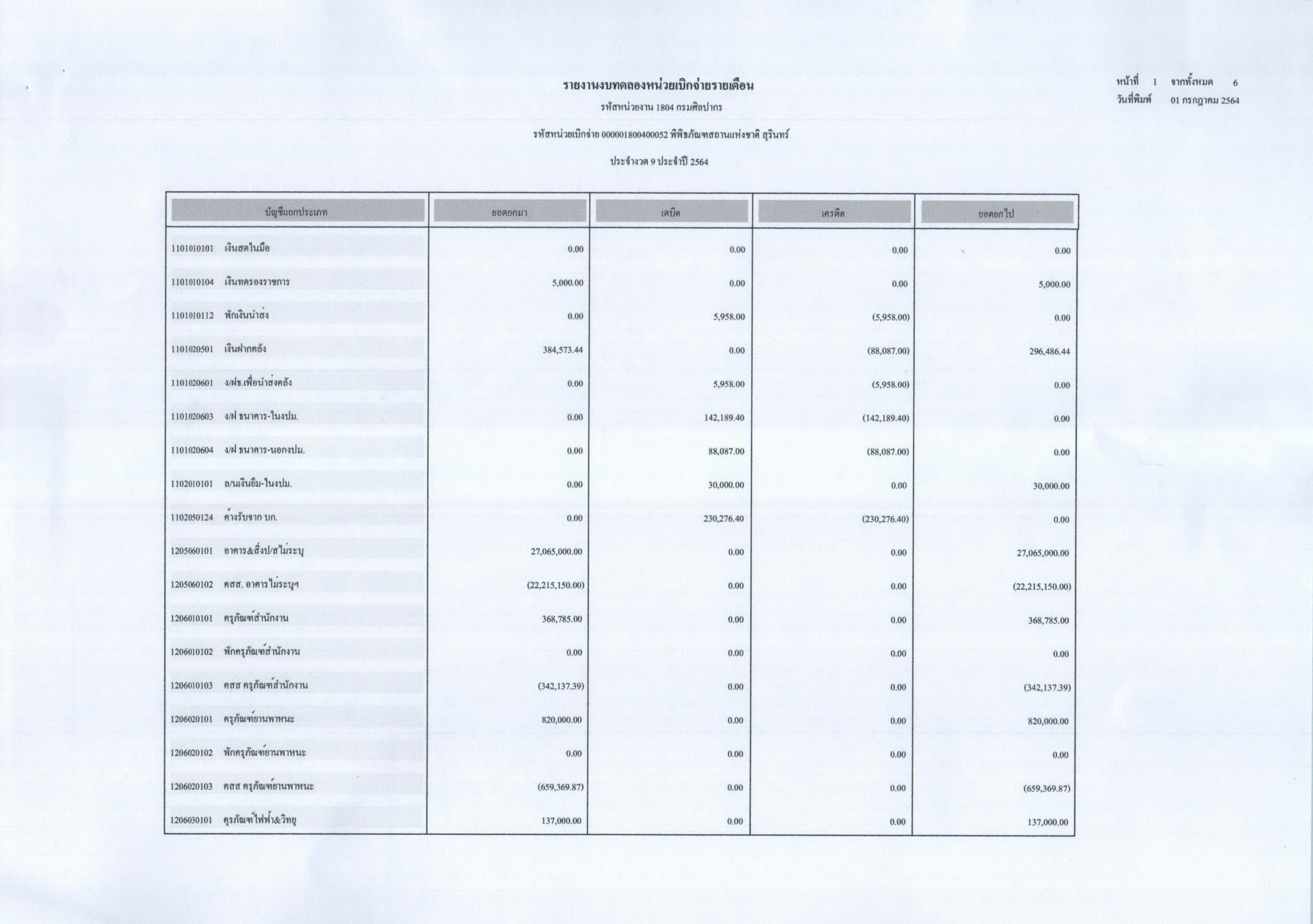 ภาพประกอบ ข่าวประชาสัมพันธ์