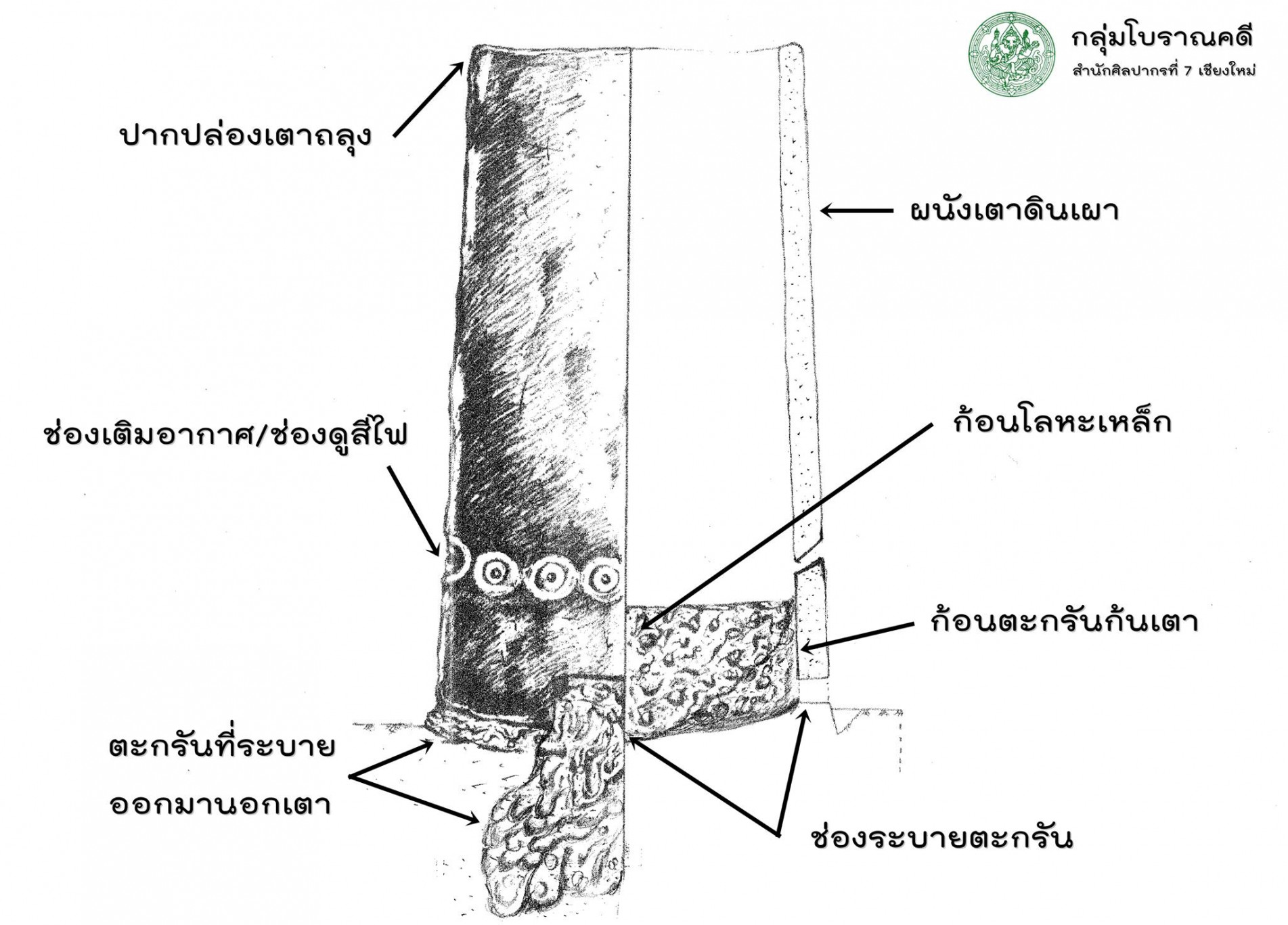 ภาพประกอบ ความรู้ทั่วไป