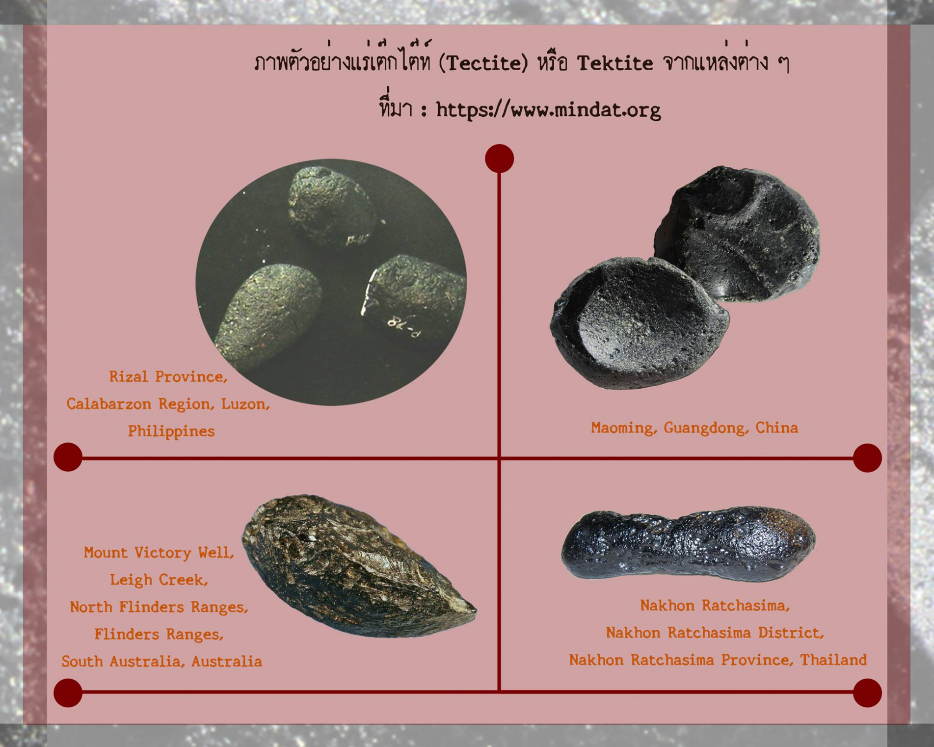 ภาพประกอบ ความรู้ทั่วไป