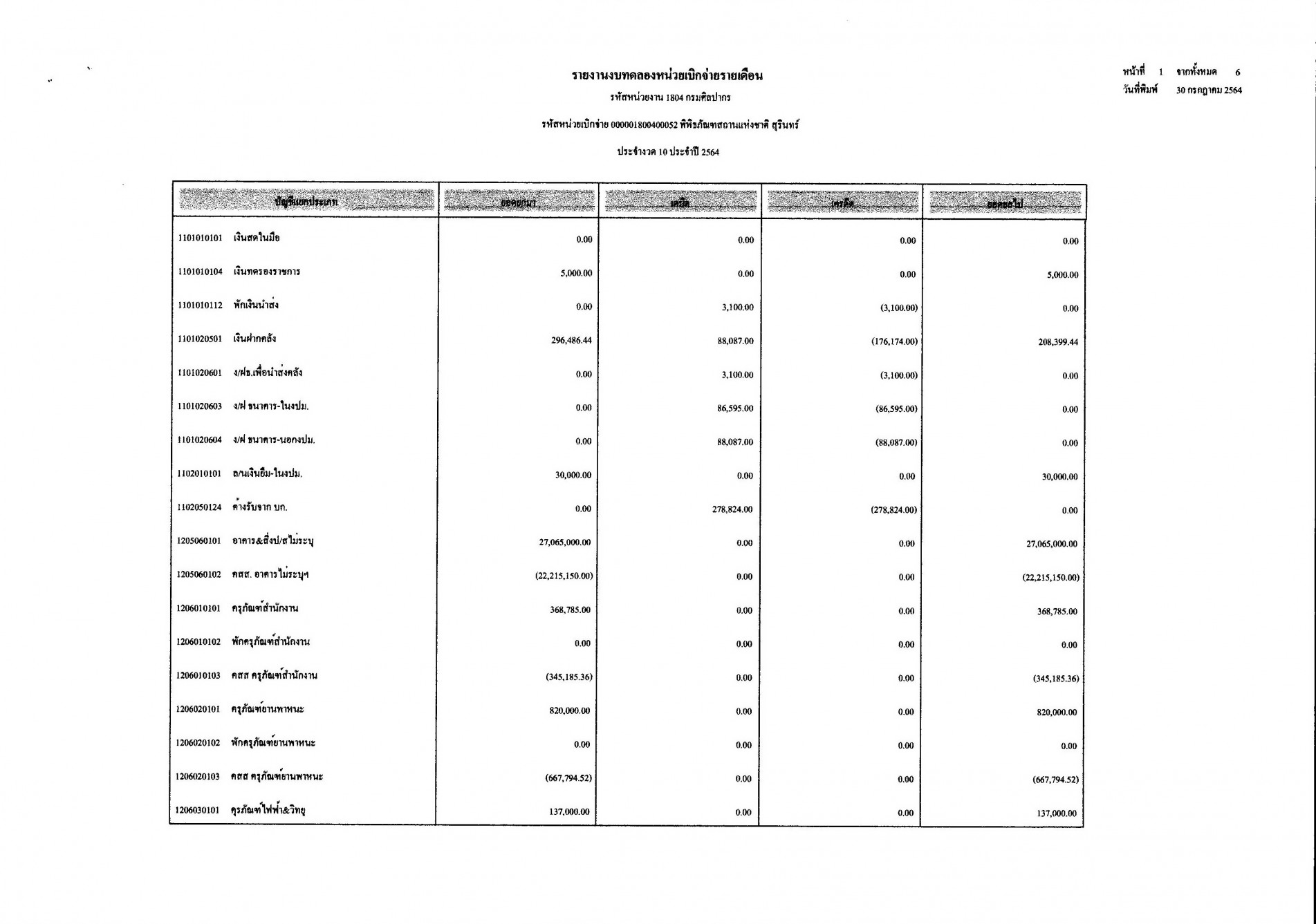 ภาพประกอบ ข่าวประชาสัมพันธ์