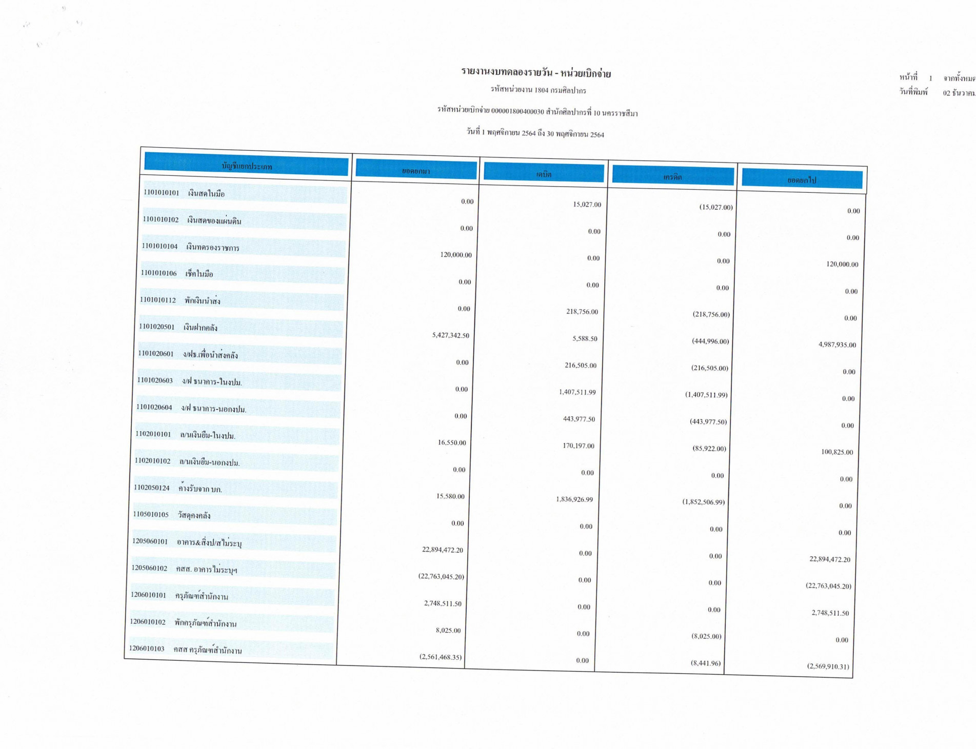 ภาพประกอบ ข่าวประชาสัมพันธ์