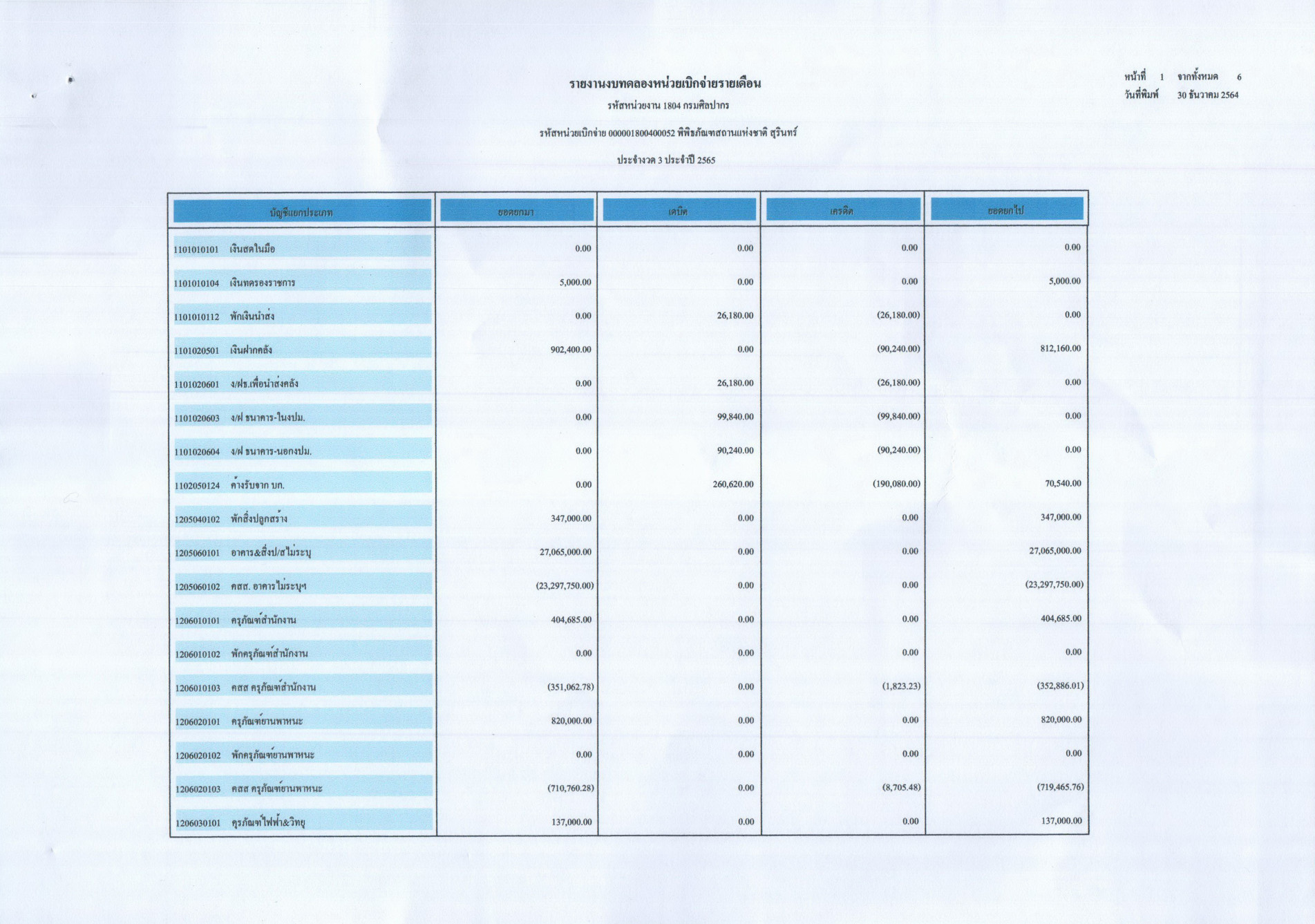 ภาพประกอบ ข่าวประชาสัมพันธ์