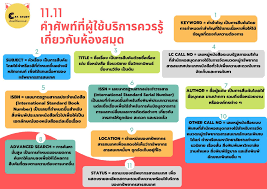 ภาพประกอบ เรื่องน่ารู้