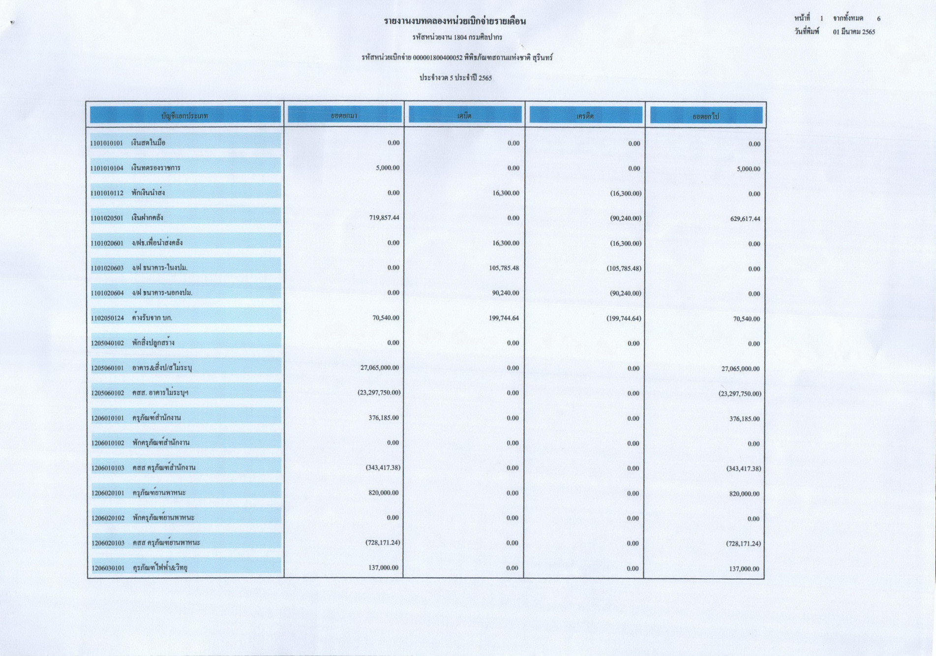 ภาพประกอบ ข่าวประชาสัมพันธ์