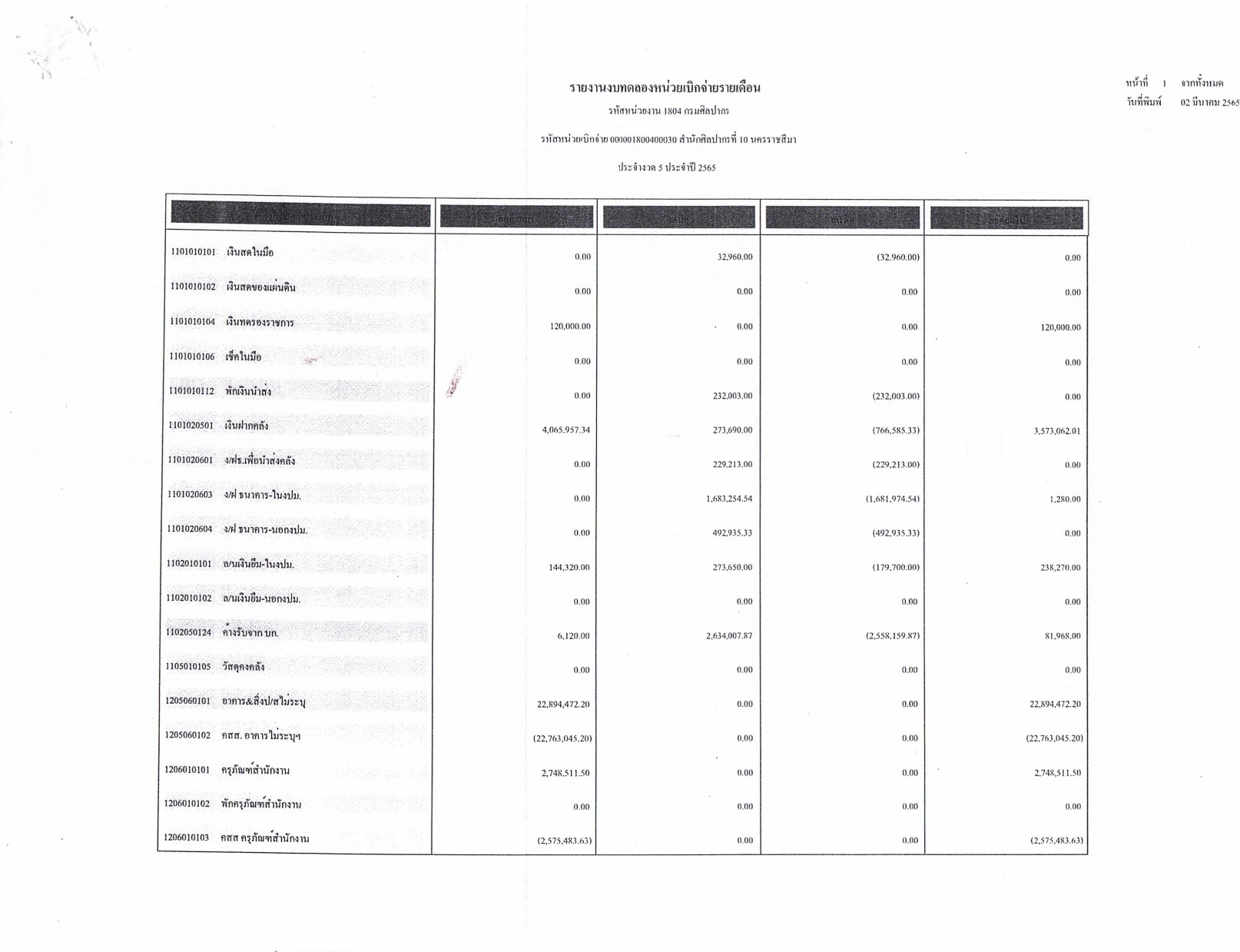 ภาพประกอบ ข่าวประชาสัมพันธ์
