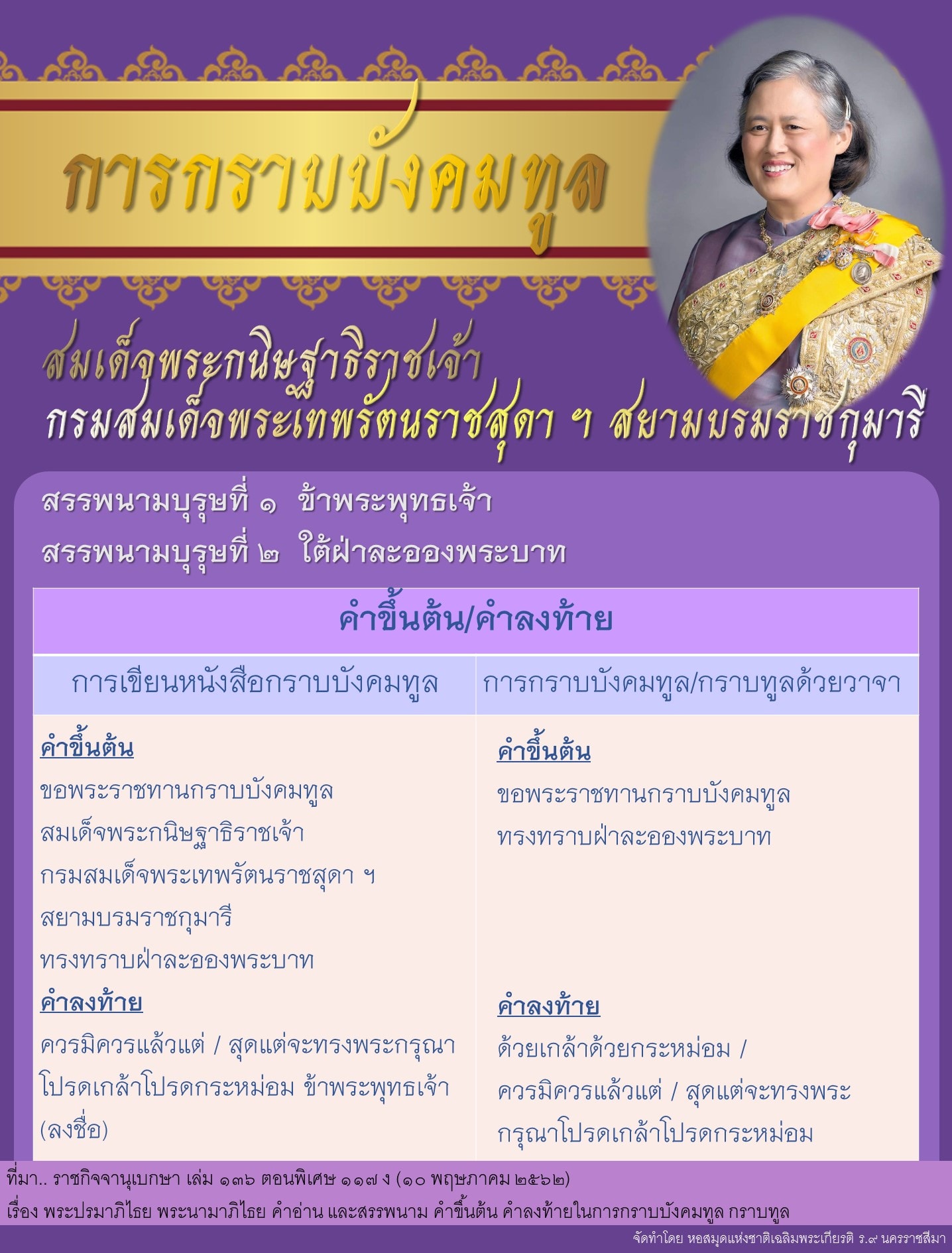 ภาพประกอบ ความรู้ทั่วไป