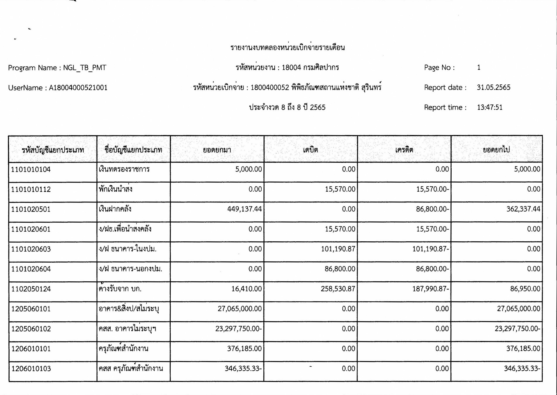 ภาพประกอบ ข่าวประชาสัมพันธ์