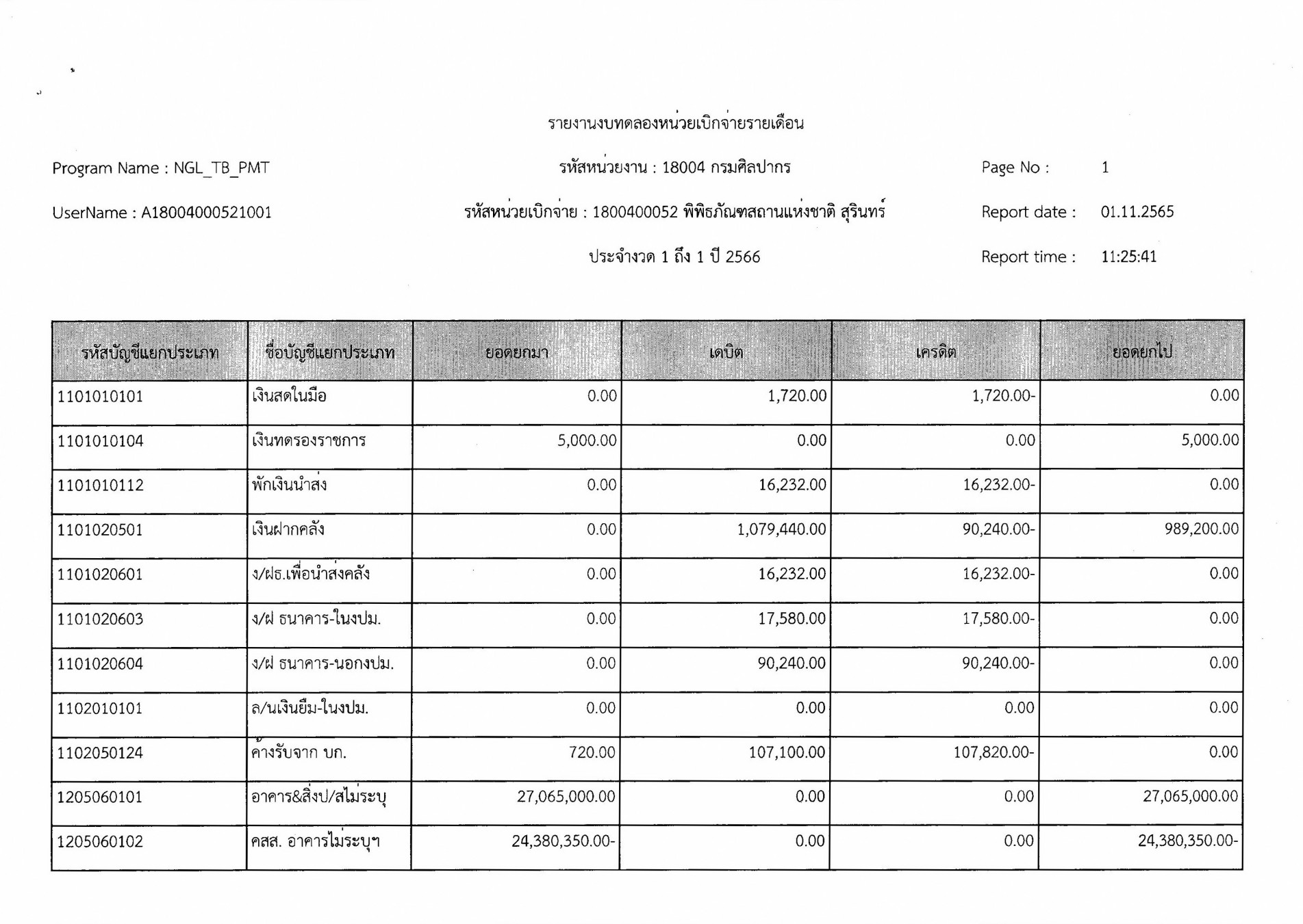 ภาพประกอบ ข่าวประชาสัมพันธ์