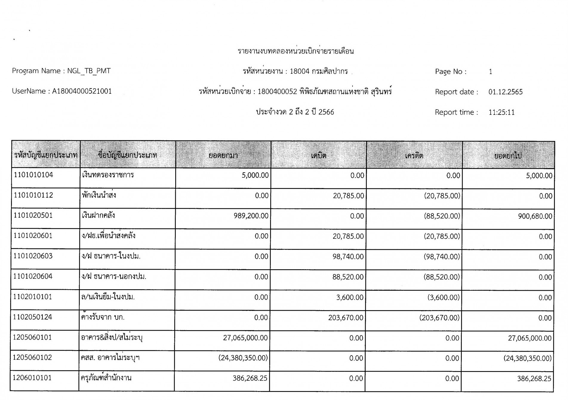 ภาพประกอบ ข่าวประชาสัมพันธ์