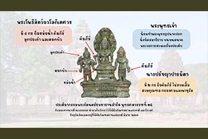 ภาพประกอบ ความรู้ทั่วไป