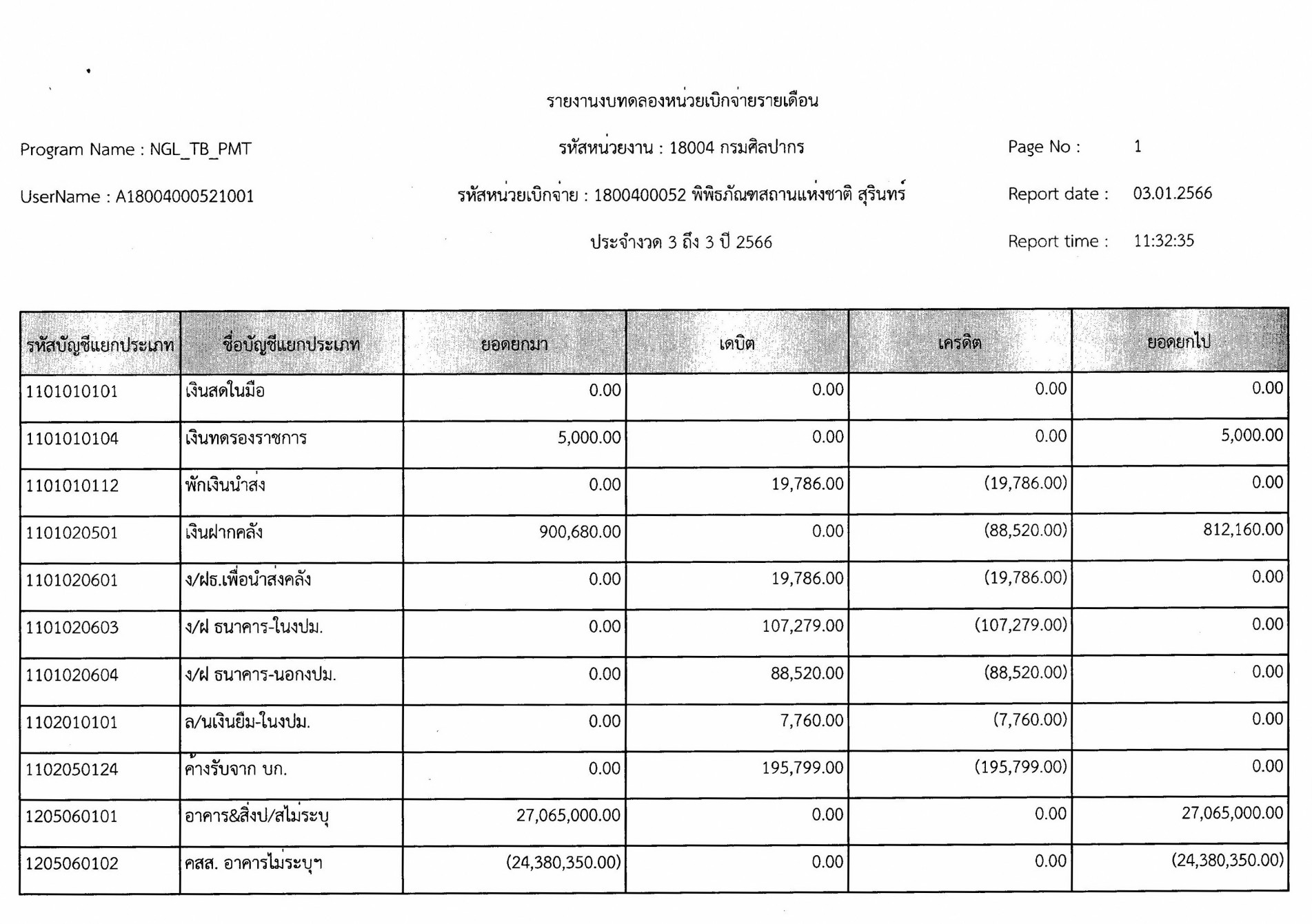 ภาพประกอบ ข่าวประชาสัมพันธ์