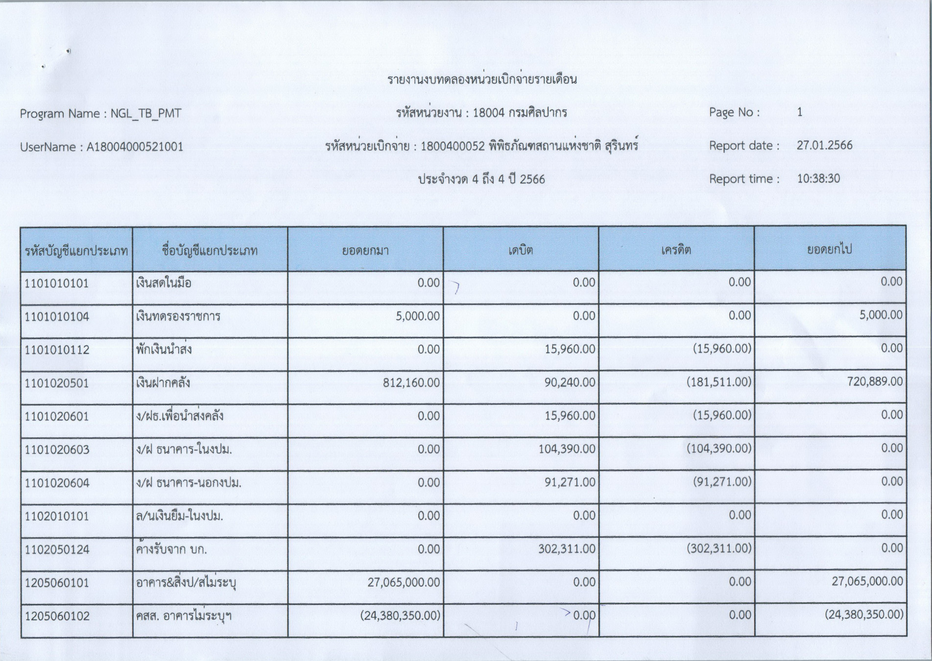 ภาพประกอบ ข่าวประชาสัมพันธ์