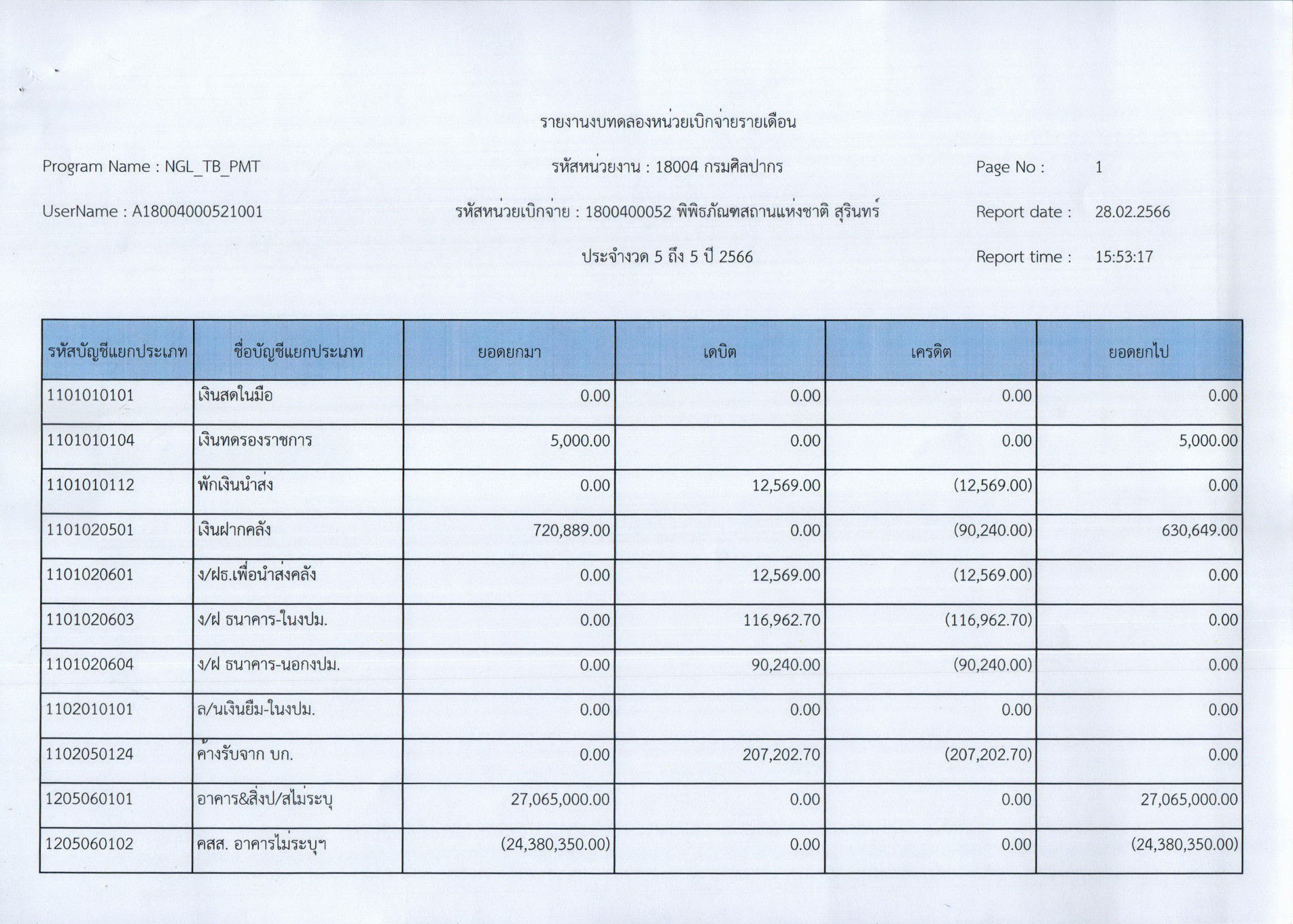 ภาพประกอบ ข่าวประชาสัมพันธ์