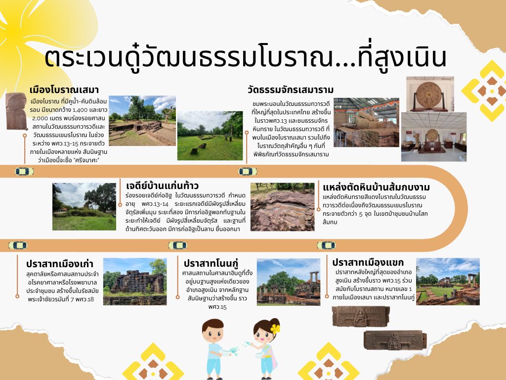 ภาพประกอบ ความรู้ทั่วไป