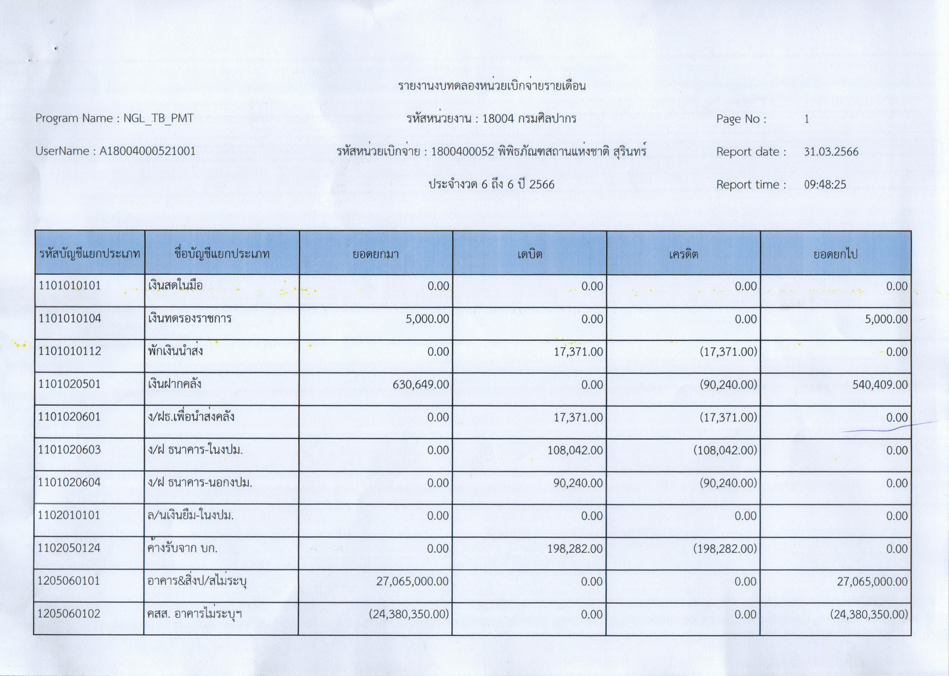 ภาพประกอบ ข่าวประชาสัมพันธ์