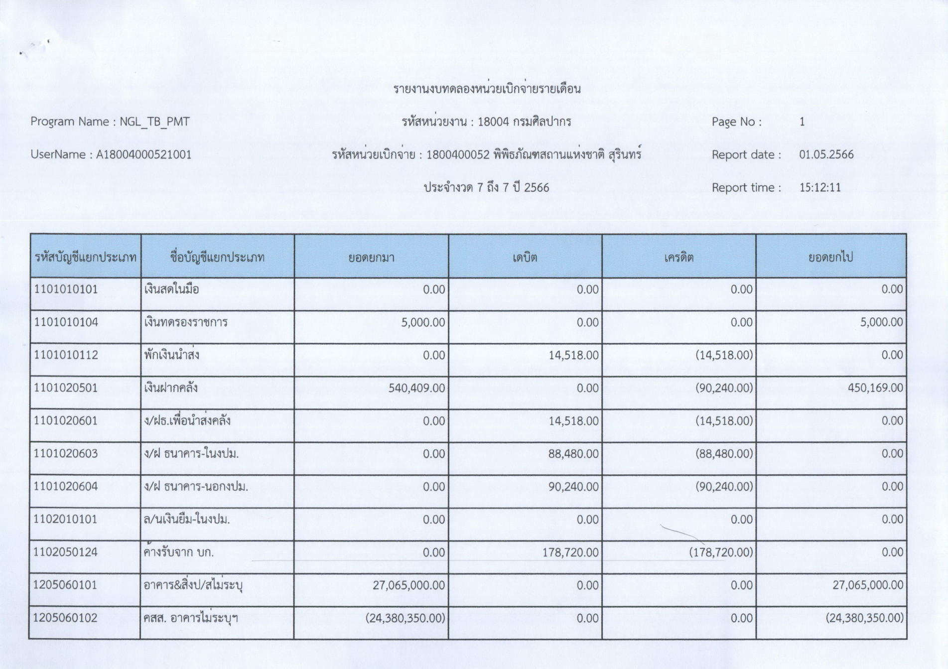 ภาพประกอบ ข่าวประชาสัมพันธ์