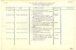 ภาพประกอบ ความรู้ทั่วไป