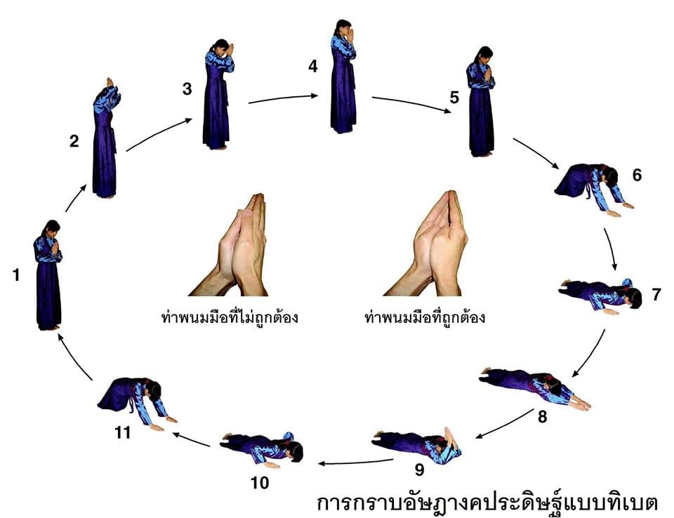 ภาพประกอบ ความรู้ทั่วไป