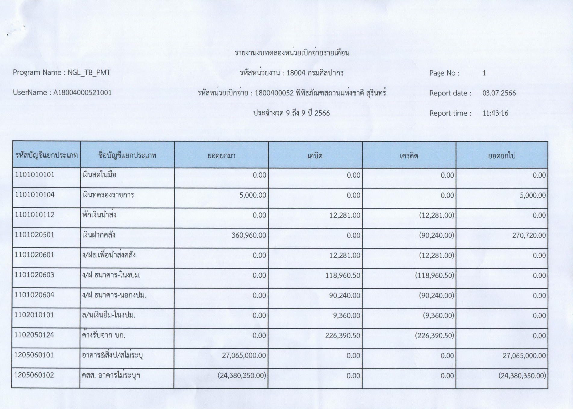ภาพประกอบ ข่าวประชาสัมพันธ์