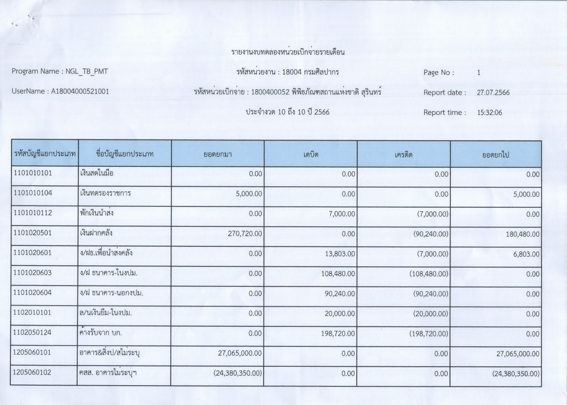 ภาพประกอบ ข่าวประชาสัมพันธ์