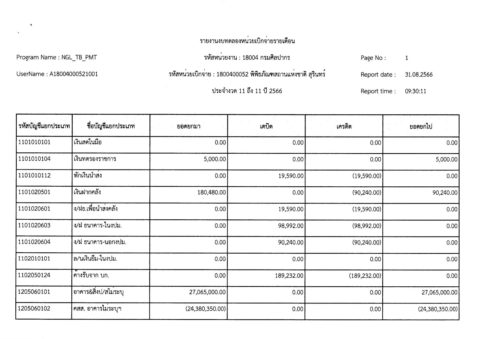 ภาพประกอบ ข่าวประชาสัมพันธ์