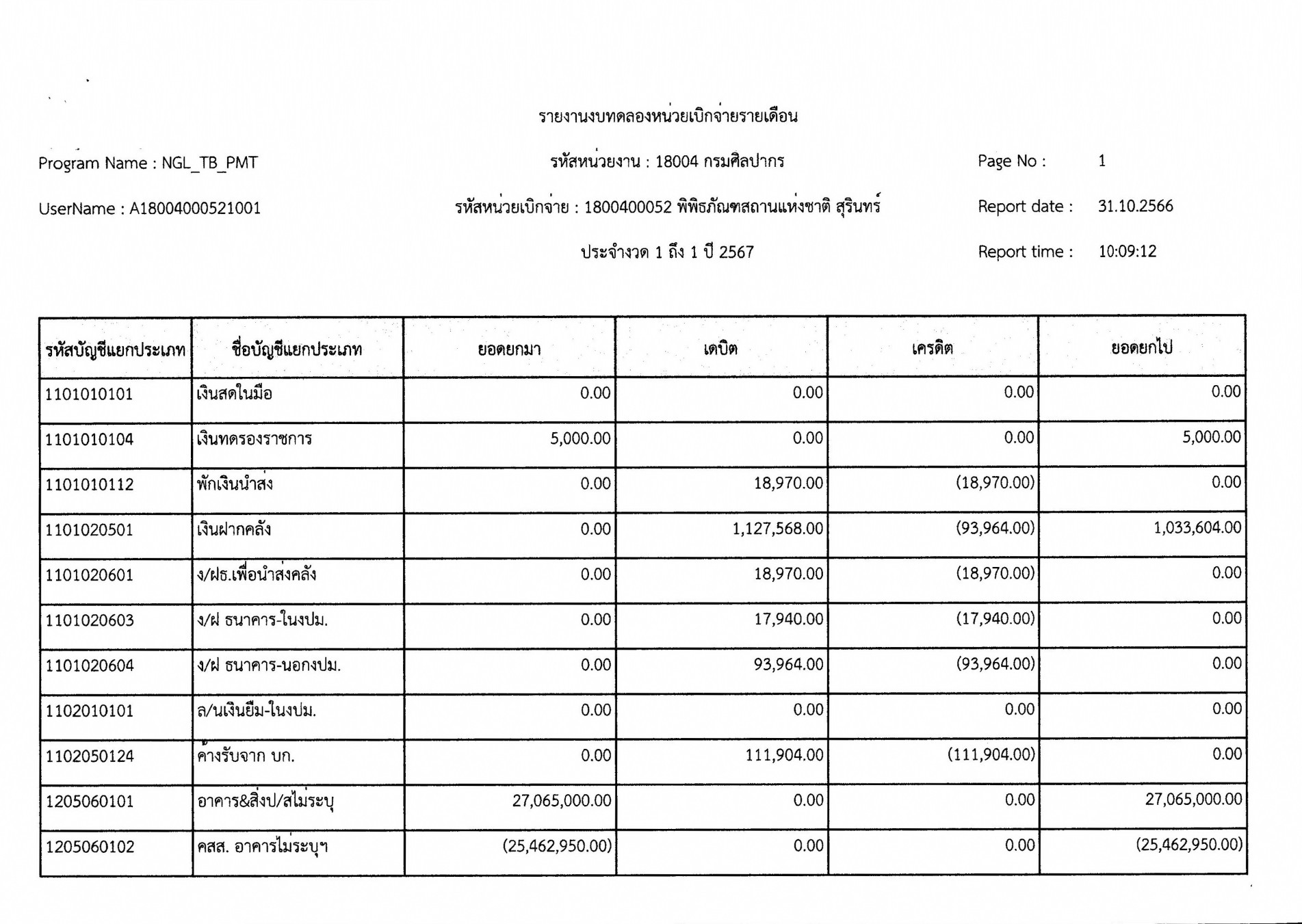 ภาพประกอบ ข่าวประชาสัมพันธ์