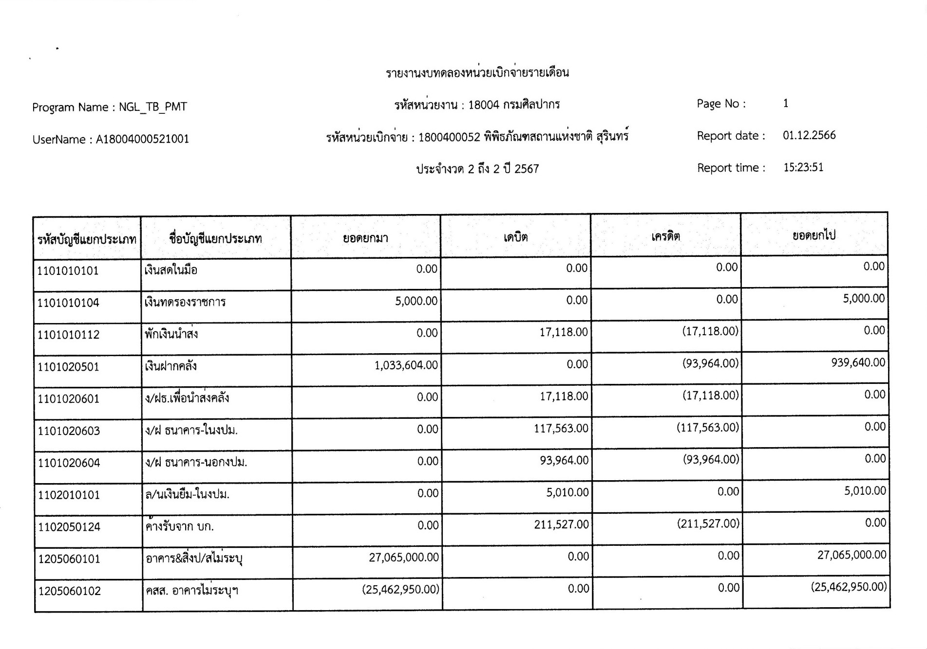 ภาพประกอบ ข่าวประชาสัมพันธ์