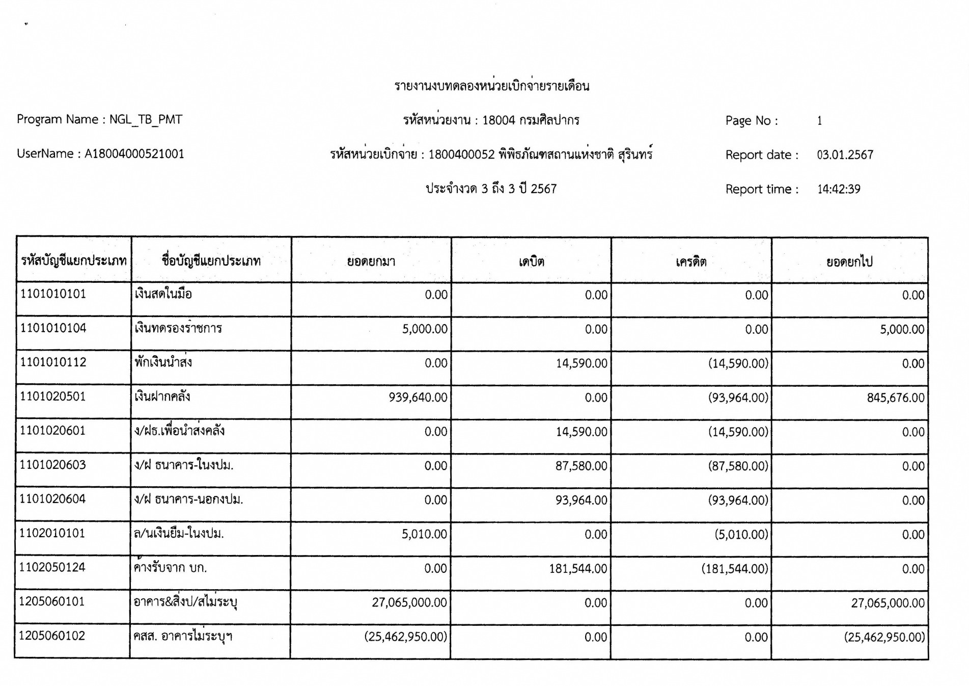 ภาพประกอบ ข่าวประชาสัมพันธ์
