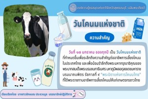 ภาพประกอบ ความรู้ทั่วไป