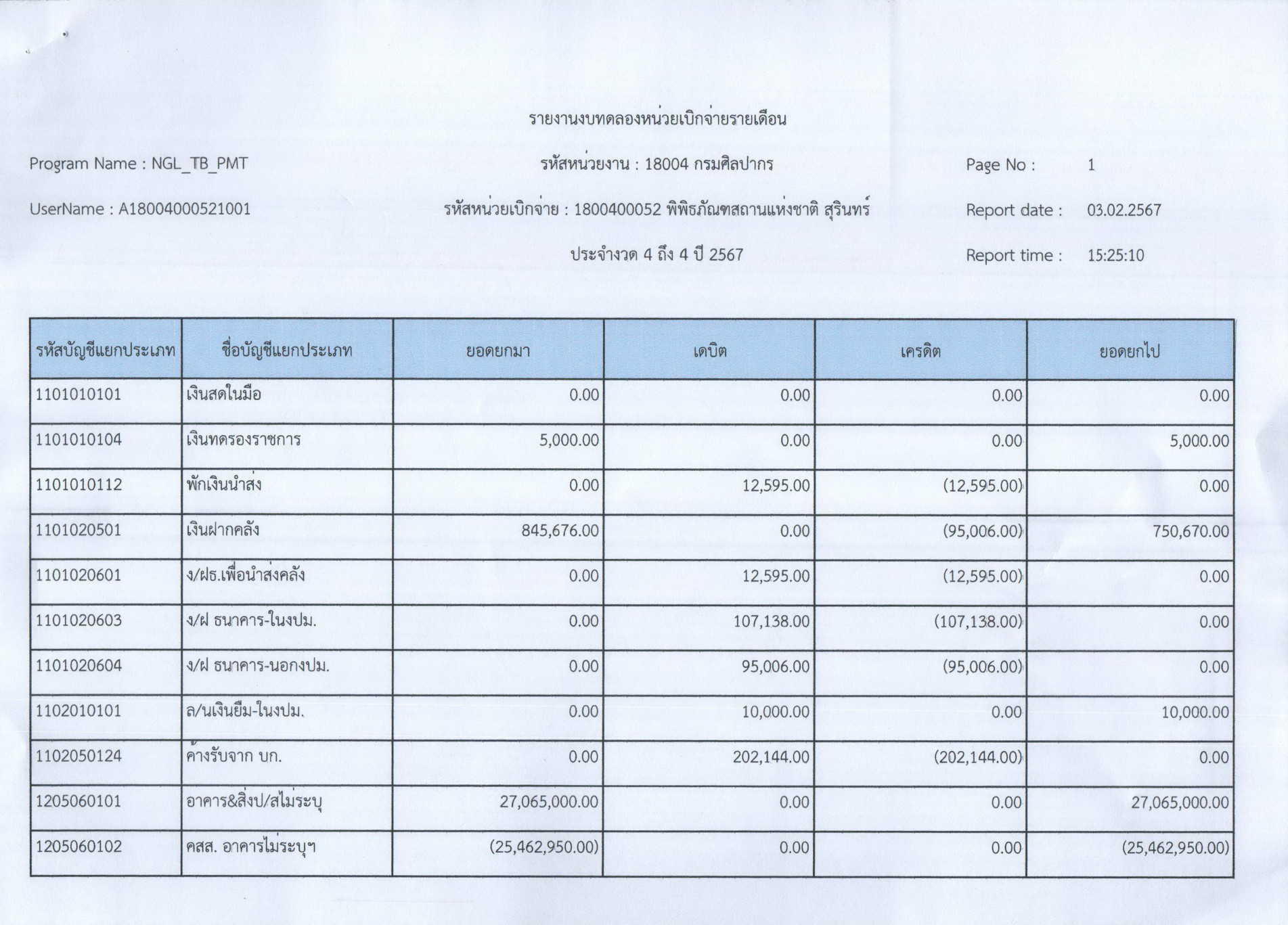 ภาพประกอบ ข่าวประชาสัมพันธ์