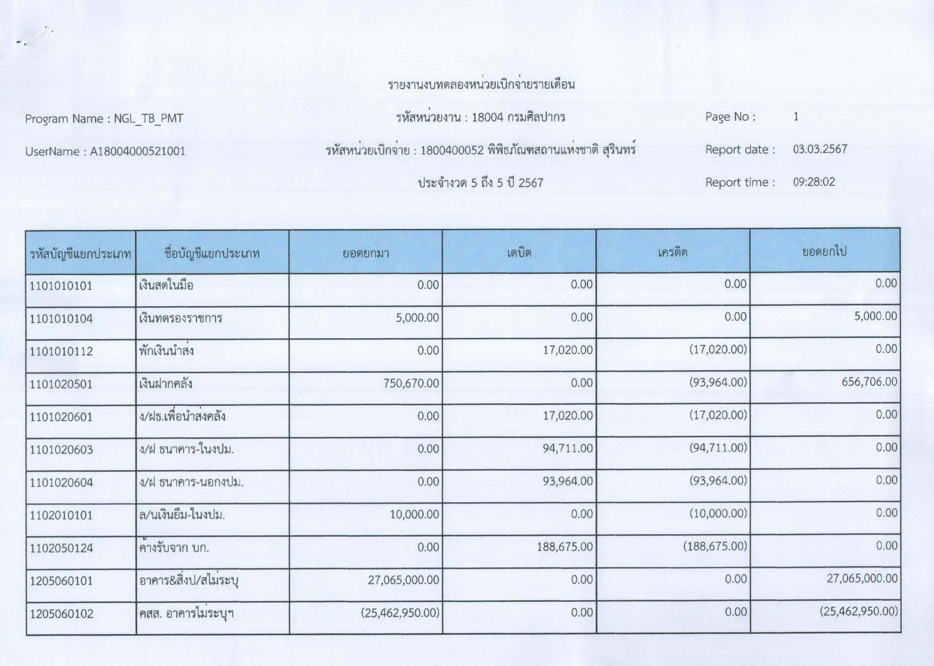 ภาพประกอบ ข่าวประชาสัมพันธ์