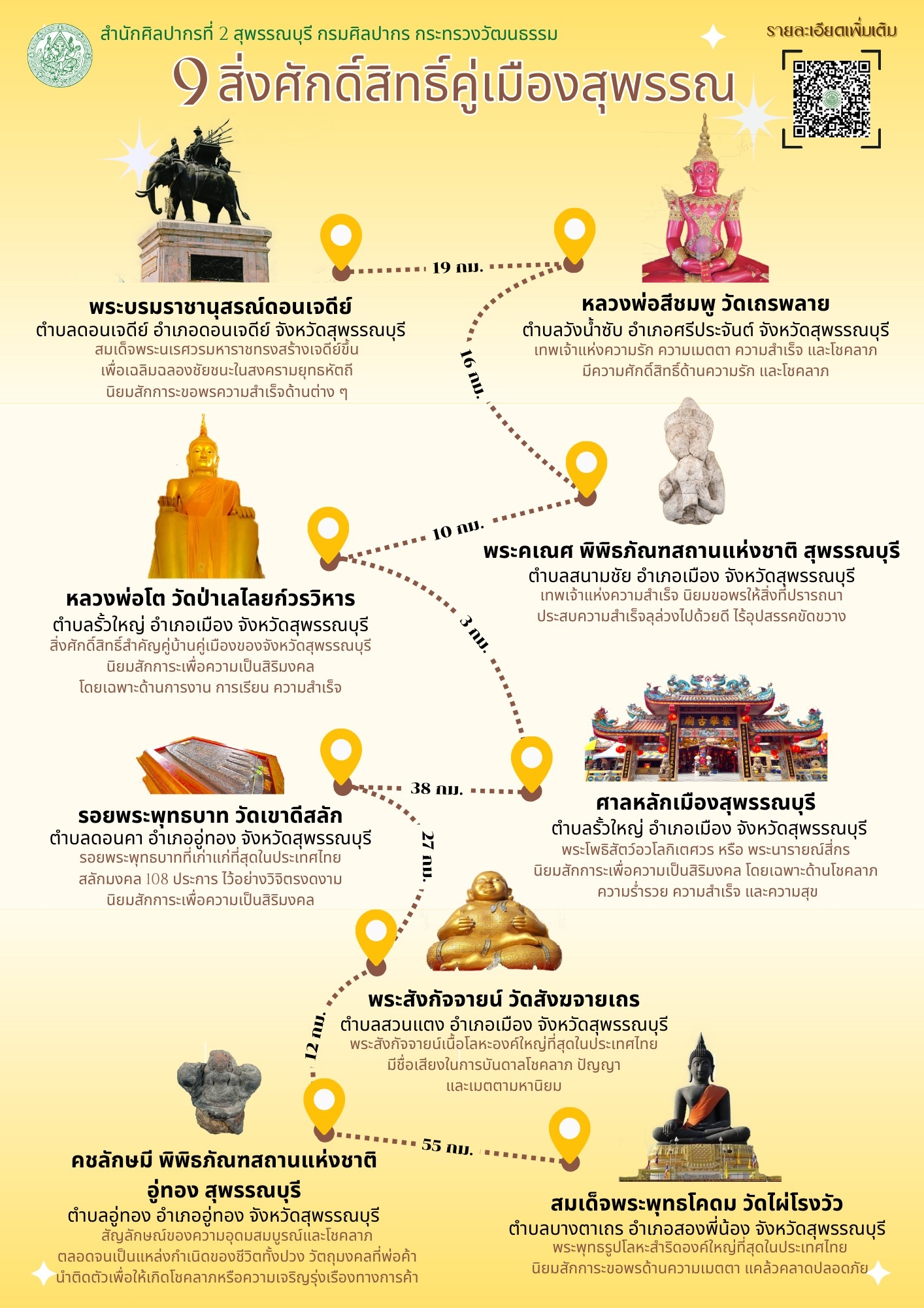 ภาพประกอบ ข่าวประชาสัมพันธ์