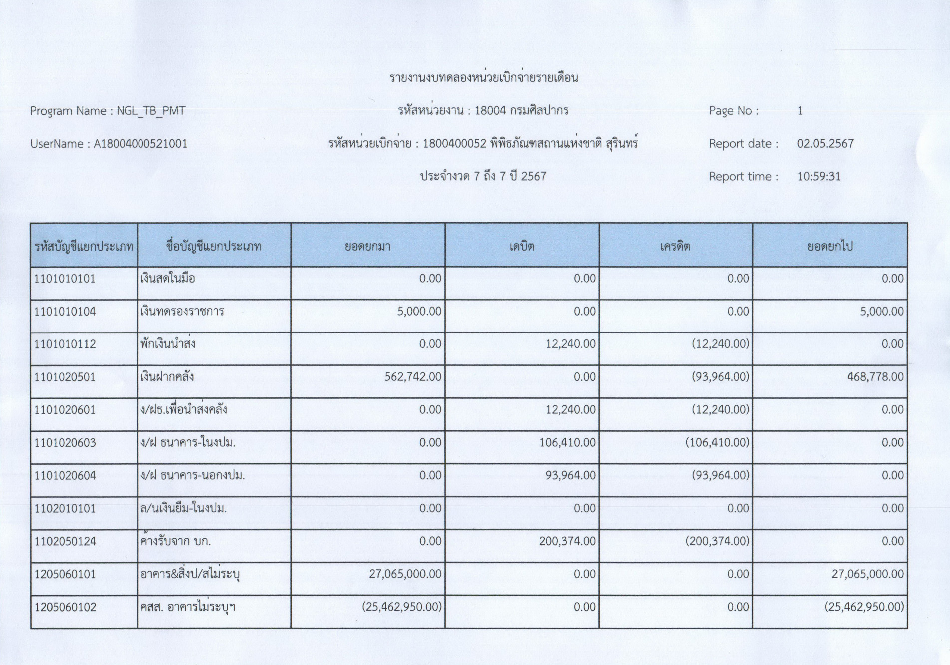 ภาพประกอบ ข่าวประชาสัมพันธ์