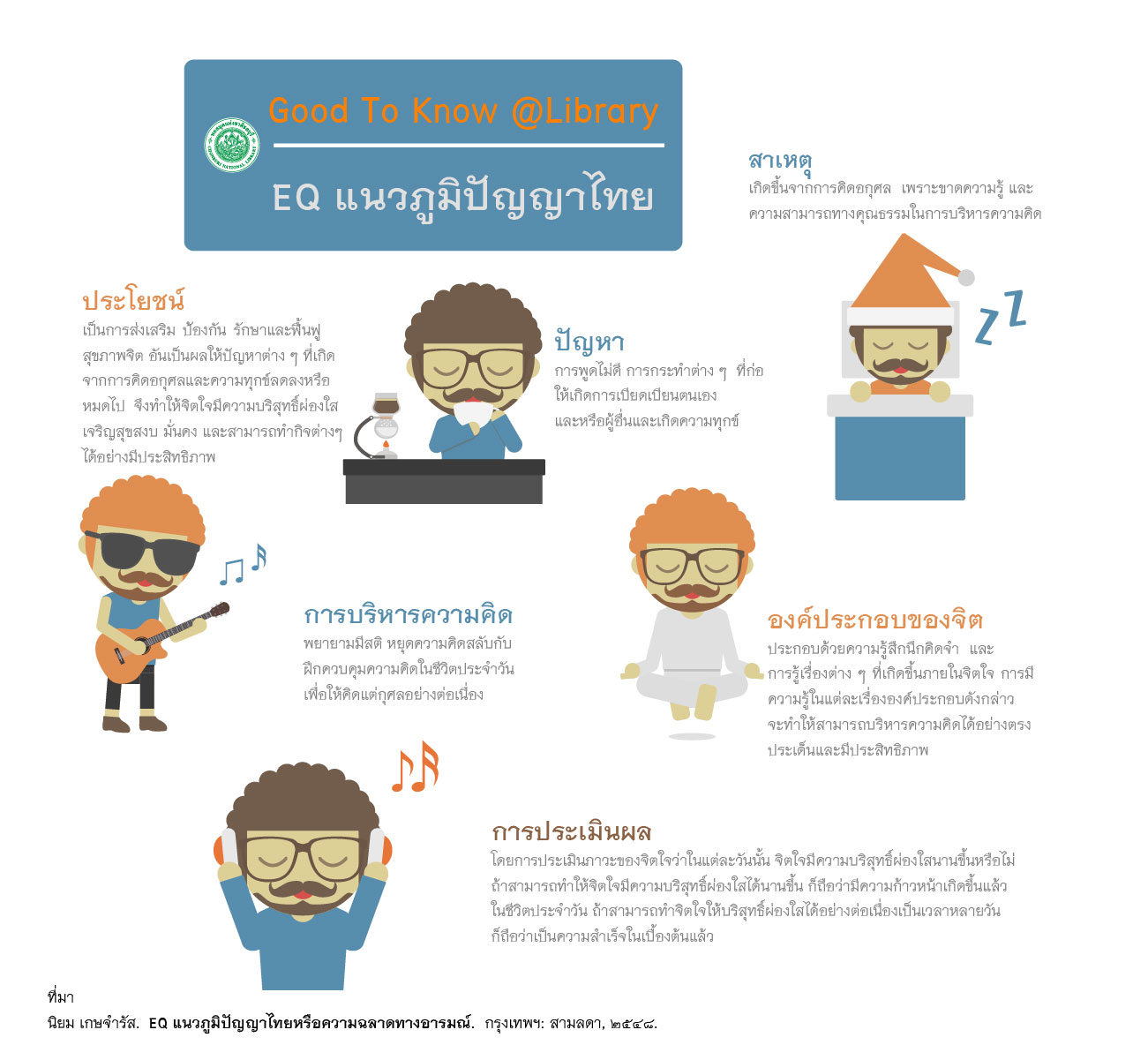 ภาพประกอบ ความรู้ทั่วไป