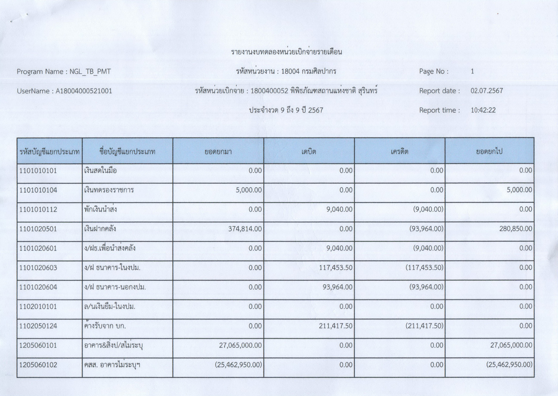 ภาพประกอบ ข่าวประชาสัมพันธ์