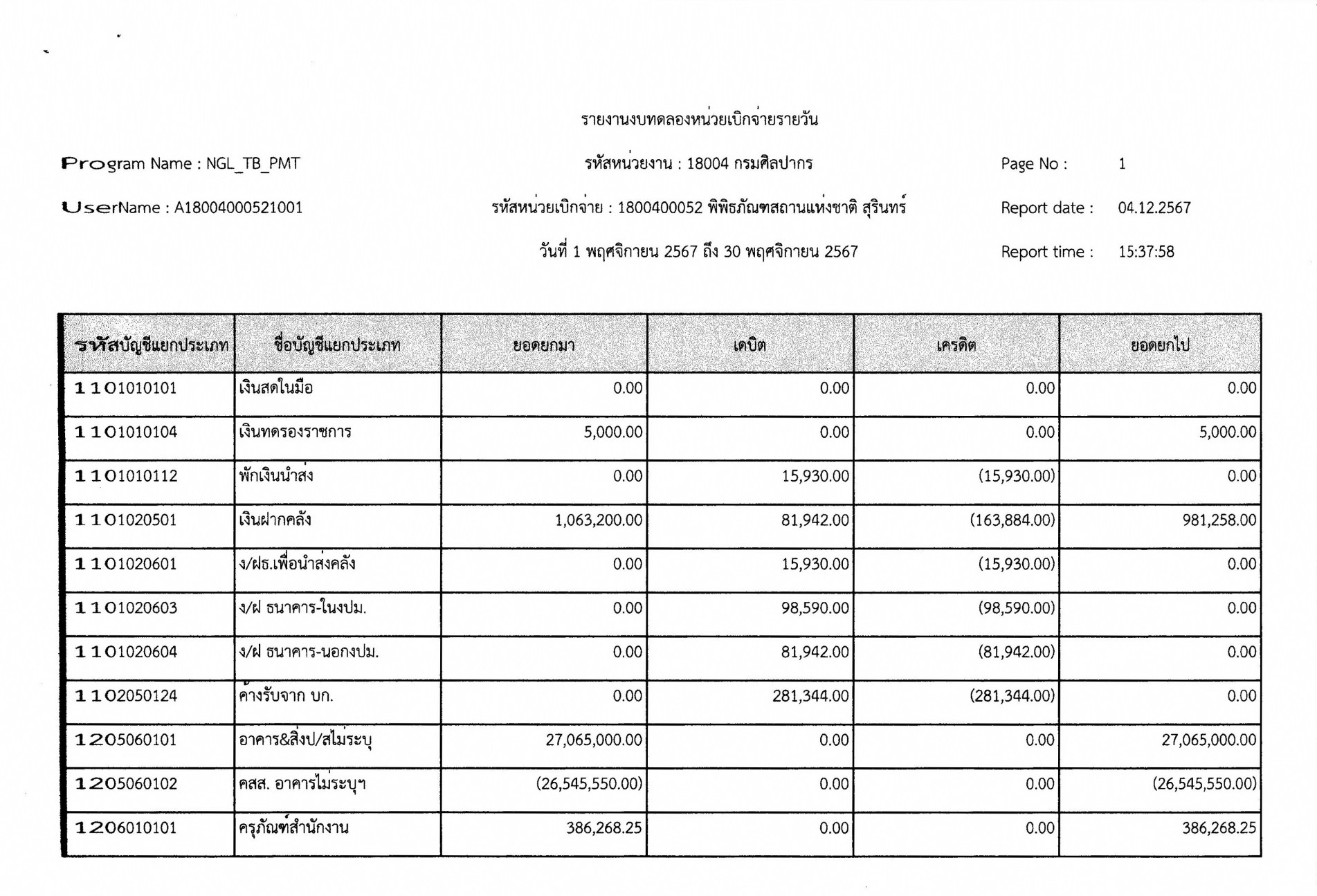 ภาพประกอบ ข่าวประชาสัมพันธ์
