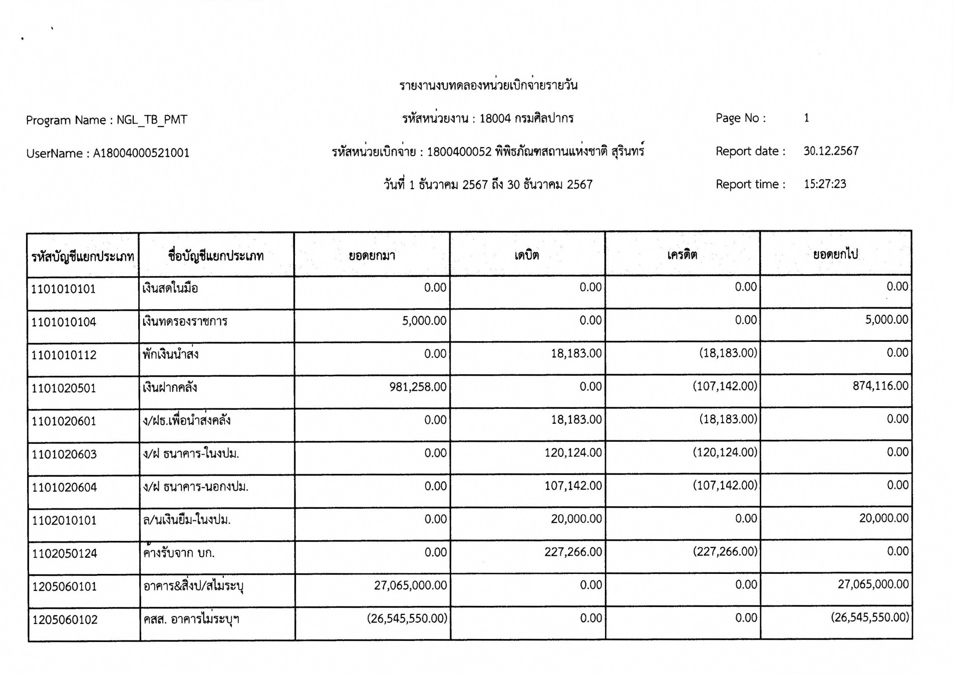 ภาพประกอบ ข่าวประชาสัมพันธ์