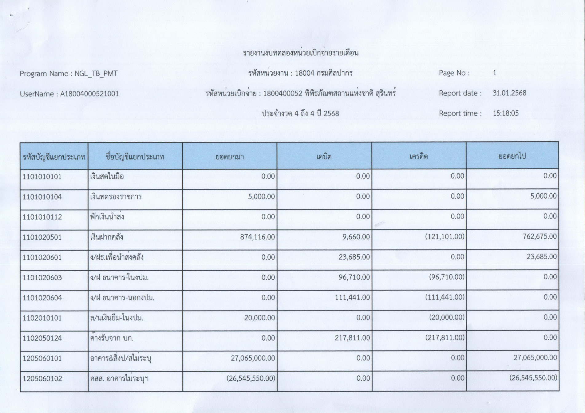 ภาพประกอบ ข่าวประชาสัมพันธ์