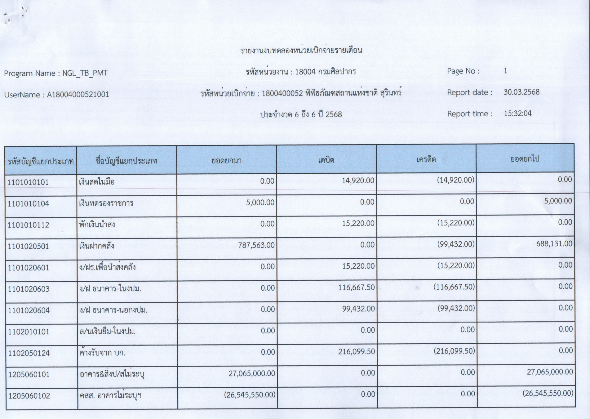 ภาพประกอบ ข่าวประชาสัมพันธ์