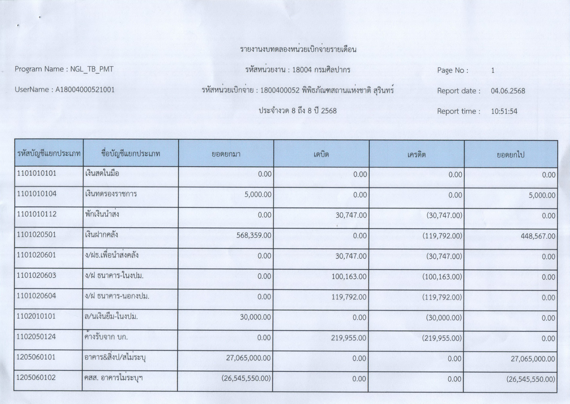 ภาพประกอบ ข่าวประชาสัมพันธ์