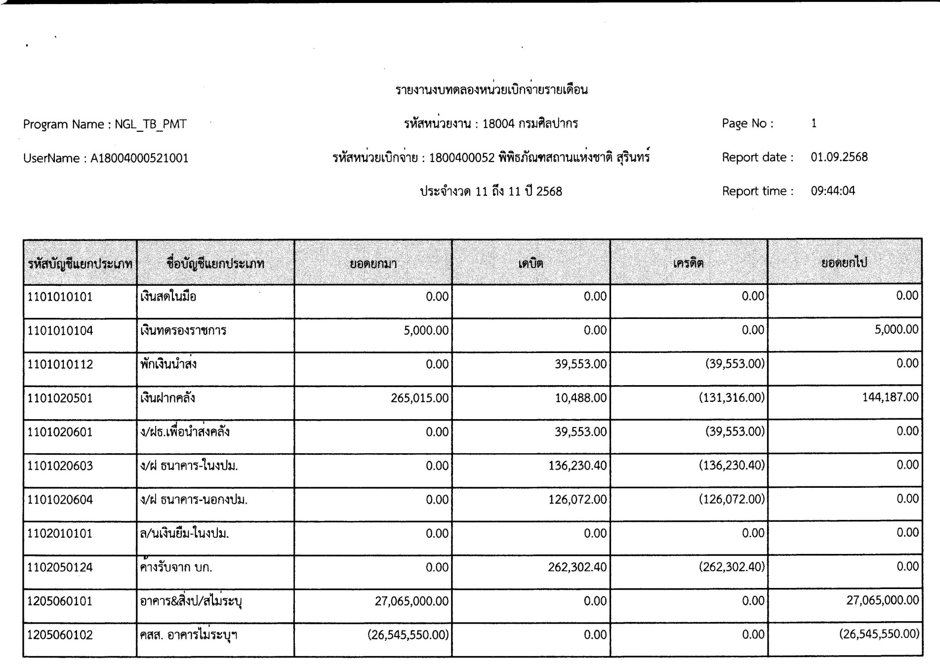 ภาพประกอบ ข่าวประชาสัมพันธ์