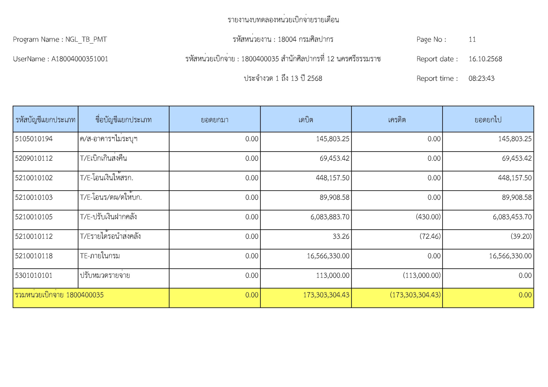ภาพประกอบ ข่าวประชาสัมพันธ์