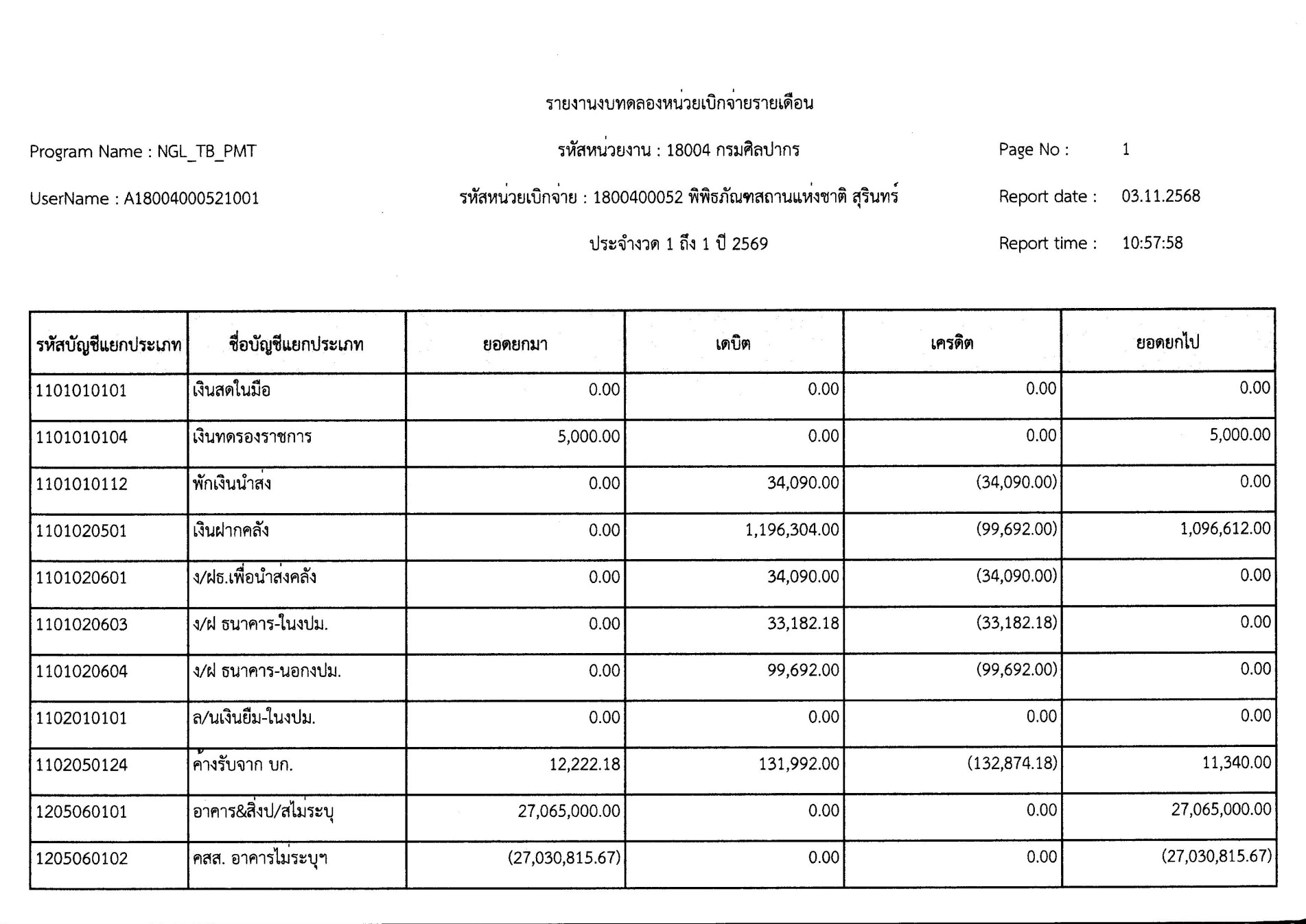 ภาพประกอบ ข่าวประชาสัมพันธ์