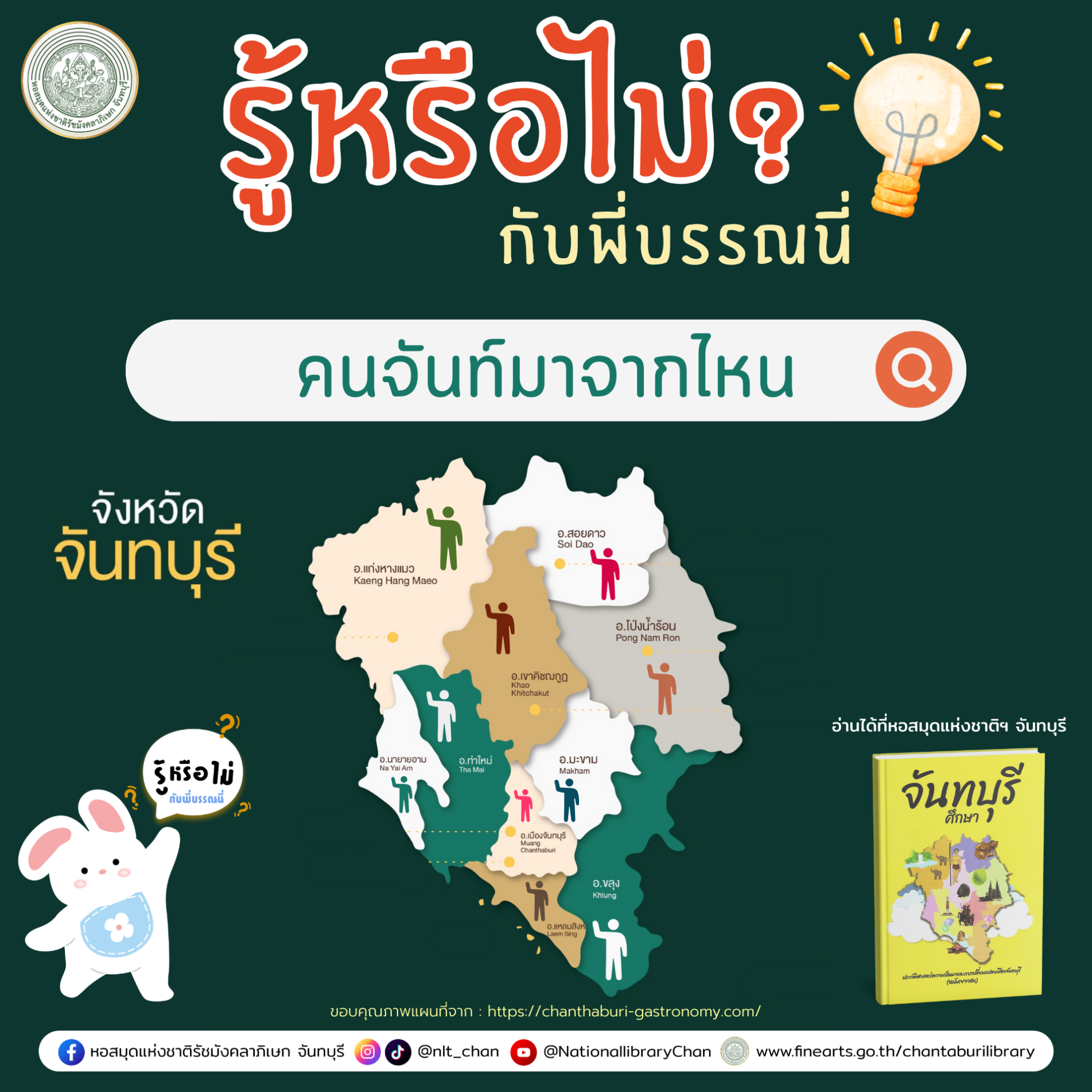 ภาพประกอบ ความรู้ทั่วไป