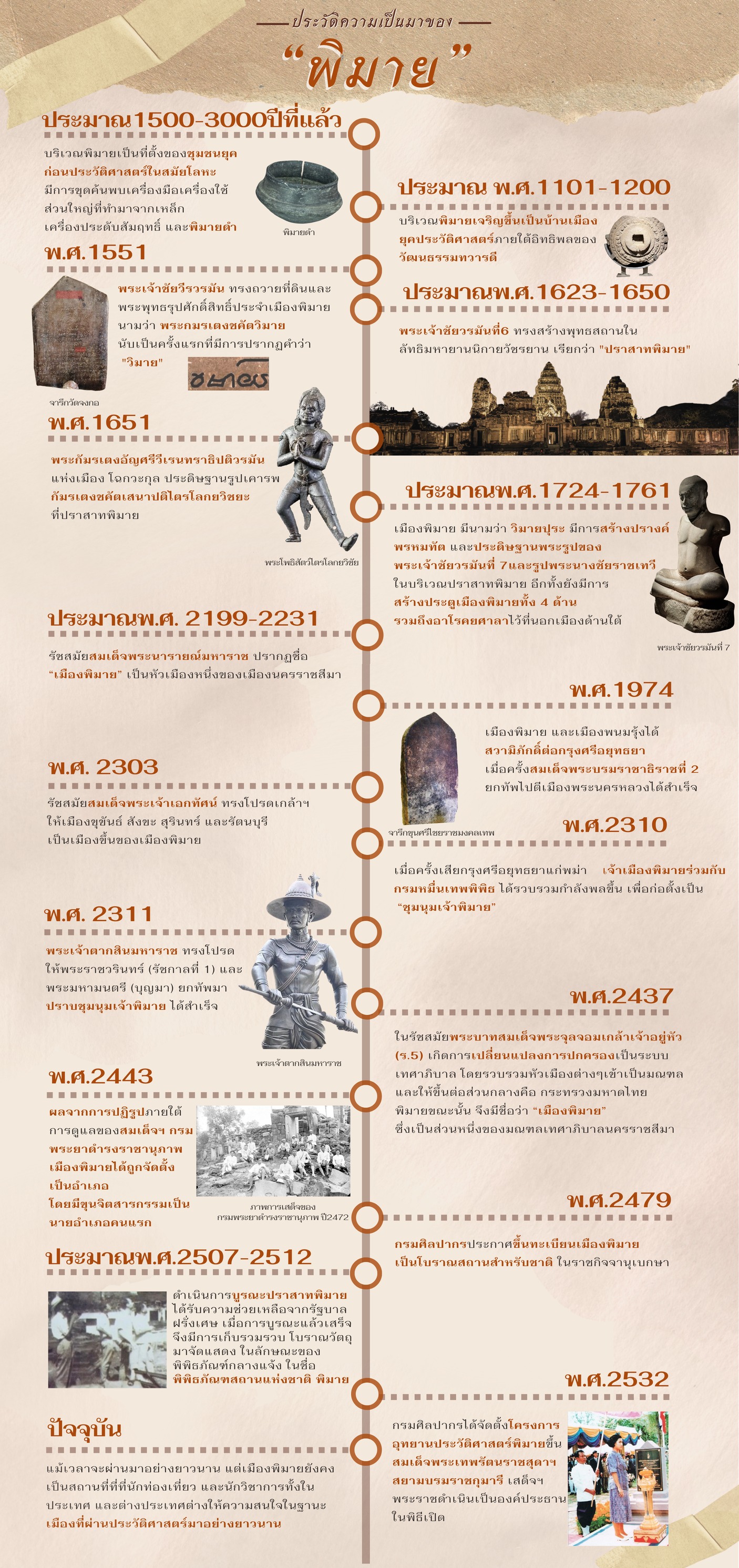 ภาพประกอบ :เรื่องราวความเป็นมาเมืองพิมาย