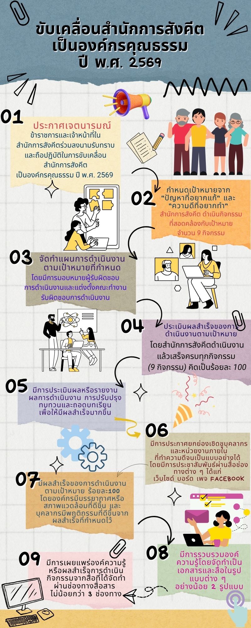 ภาพประกอบ :สำนักการสังคีต ร่วมกันขับเคลื่อนเป็นองค์กรคุณธรรมต้นแบบ ประจำปีงบประมาณ พ.ศ. 2569